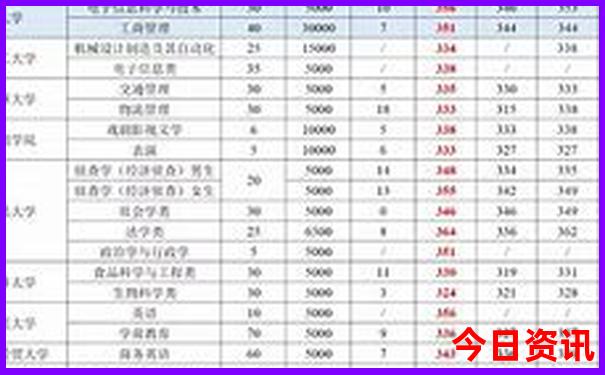 北大附近有什么好玩的地方